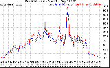 Solar PV/Inverter Performance Photovoltaic Panel Power Output