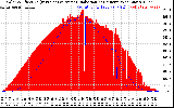 Solar PV/Inverter Performance Solar Radiation & Effective Solar Radiation per Minute