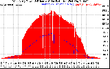 Solar PV/Inverter Performance West Array Power Output & Effective Solar Radiation
