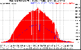 Solar PV/Inverter Performance East Array Power Output & Effective Solar Radiation