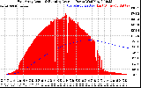 Solar PV/Inverter Performance East Array Actual & Running Average Power Output