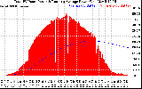 Solar PV/Inverter Performance Total PV Panel & Running Average Power Output