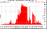 Solar PV/Inverter Performance Solar Radiation & Day Average per Minute