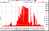 Solar PV/Inverter Performance West Array Actual & Average Power Output