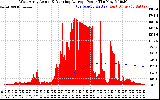 Solar PV/Inverter Performance West Array Actual & Running Average Power Output