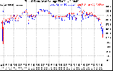 Solar PV/Inverter Performance Photovoltaic Panel Voltage Output