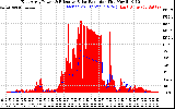 Solar PV/Inverter Performance East Array Power Output & Effective Solar Radiation