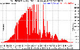 Solar PV/Inverter Performance Inverter Power Output