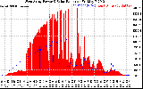 Solar PV/Inverter Performance West Array Power Output & Solar Radiation