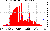 Solar PV/Inverter Performance West Array Actual & Running Average Power Output