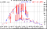 Solar PV/Inverter Performance Photovoltaic Panel Power Output