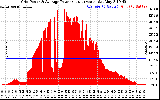 Solar PV/Inverter Performance Inverter Power Output