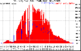 Solar PV/Inverter Performance West Array Power Output & Solar Radiation