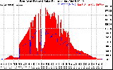 Solar PV/Inverter Performance East Array Power Output & Solar Radiation