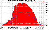 Solar PV/Inverter Performance West Array Power Output & Solar Radiation