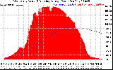 Solar PV/Inverter Performance West Array Actual & Running Average Power Output