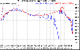 Solar PV/Inverter Performance Photovoltaic Panel Voltage Output