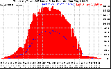 Solar PV/Inverter Performance East Array Power Output & Effective Solar Radiation