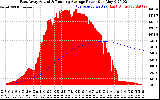 Solar PV/Inverter Performance East Array Actual & Running Average Power Output