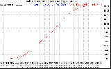 Solar PV/Inverter Performance Daily Energy Production