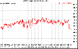 Solar PV/Inverter Performance Grid Voltage