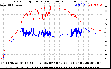 Solar PV/Inverter Performance Inverter Operating Temperature