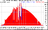 Solar PV/Inverter Performance Solar Radiation & Effective Solar Radiation per Minute