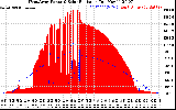 Solar PV/Inverter Performance West Array Power Output & Solar Radiation