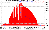 Solar PV/Inverter Performance West Array Power Output & Effective Solar Radiation