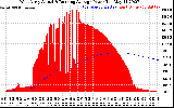 Solar PV/Inverter Performance West Array Actual & Running Average Power Output