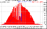 Solar PV/Inverter Performance East Array Power Output & Effective Solar Radiation