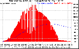 Solar PV/Inverter Performance East Array Actual & Running Average Power Output