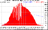 Solar PV/Inverter Performance Total PV Panel & Running Average Power Output