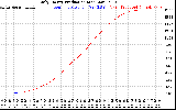 Solar PV/Inverter Performance Daily Energy Production