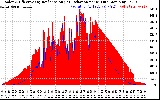 Solar PV/Inverter Performance Solar Radiation & Effective Solar Radiation per Minute