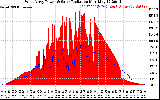 Solar PV/Inverter Performance West Array Power Output & Solar Radiation