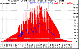 Solar PV/Inverter Performance West Array Power Output & Effective Solar Radiation
