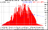 Solar PV/Inverter Performance West Array Actual & Running Average Power Output