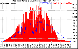 Solar PV/Inverter Performance East Array Power Output & Solar Radiation