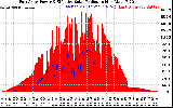 Solar PV/Inverter Performance East Array Power Output & Effective Solar Radiation