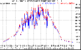 Solar PV/Inverter Performance PV Panel Power Output & Inverter Power Output