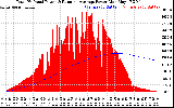 Solar PV/Inverter Performance Total PV Panel & Running Average Power Output