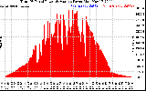 Solar PV/Inverter Performance Total PV Panel Power Output