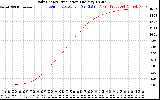 Solar PV/Inverter Performance Daily Energy Production