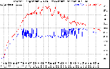 Solar PV/Inverter Performance Inverter Operating Temperature