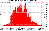 Solar PV/Inverter Performance West Array Actual & Average Power Output