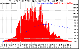 Solar PV/Inverter Performance West Array Actual & Running Average Power Output