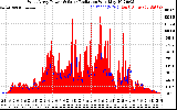 Solar PV/Inverter Performance West Array Power Output & Solar Radiation