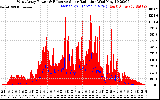 Solar PV/Inverter Performance West Array Power Output & Effective Solar Radiation