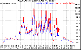 Solar PV/Inverter Performance Photovoltaic Panel Power Output